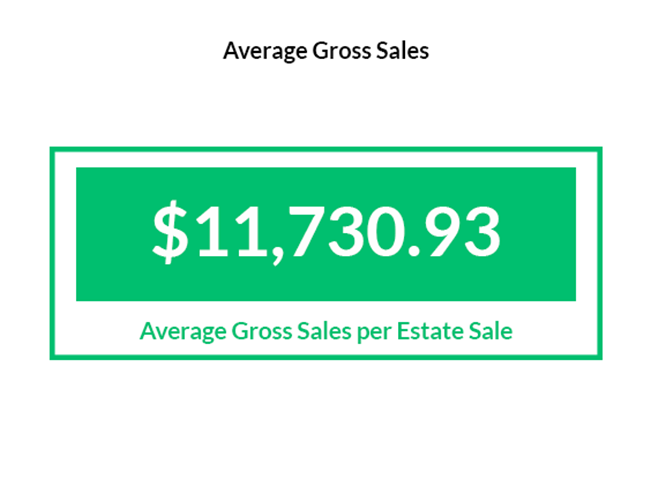 Average gross sales per estate sale $11,730.93