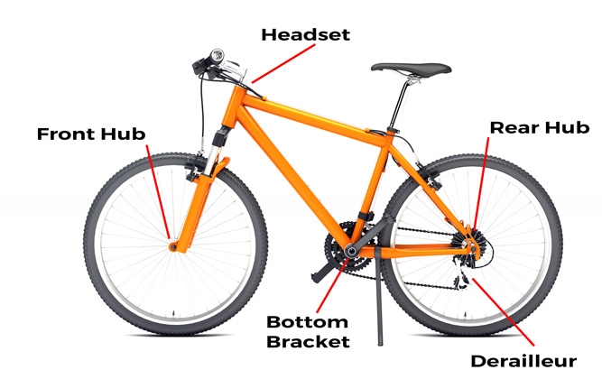 diagram of bicycle